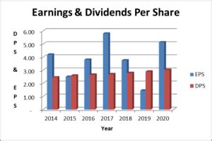 P&G Stock Analysis: Dividend Increases Since 1957 .